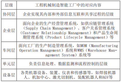 三一汽車(chē)智能工廠(chǎng)通用數(shù)據(jù)采集系統(tǒng)研發(fā)與應(yīng)用實(shí)踐
